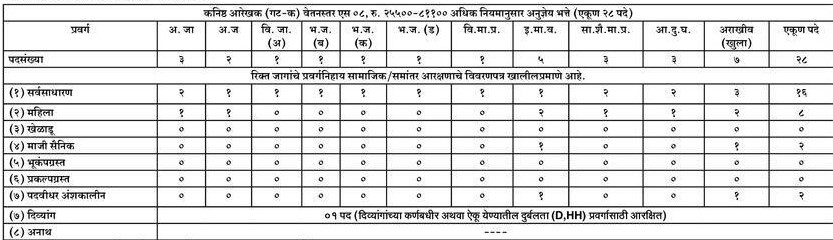  DTP Maharashtra Vacancy 2024