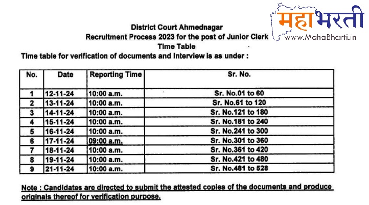 District Court Ahmednagar Interview Schedule