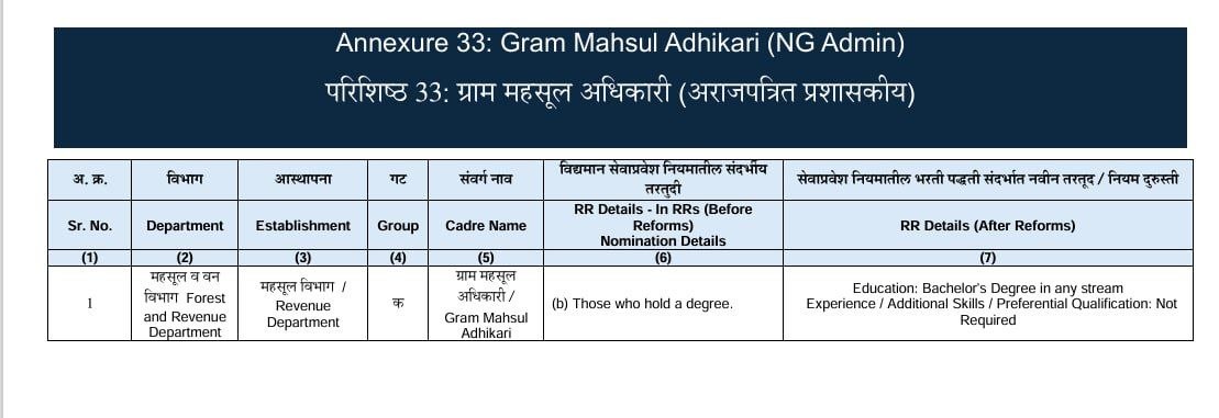 Gram Mahsul Adhikari Bharti 2026