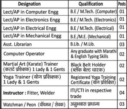 Gramin Technical and Management Campus Nanded Bharti 202