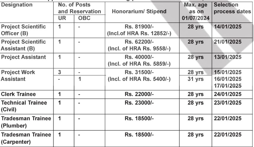 HBSCE Mumbai Vacancy 2025 