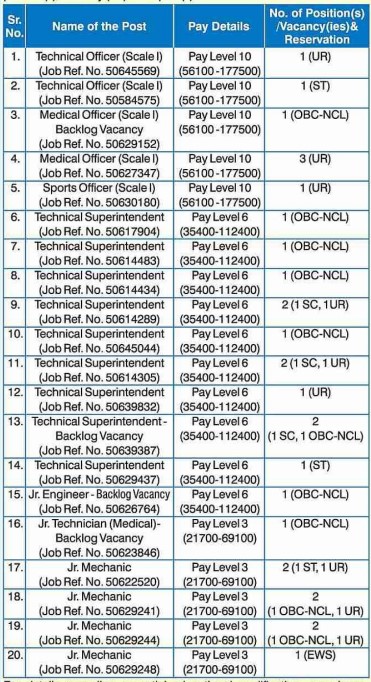 IIT Bombay Recruitment 2024