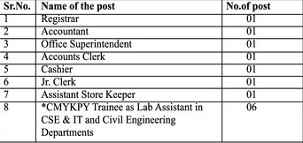 MGM College Nanded Vacancy 2025 