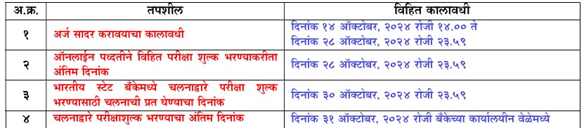 MPSC Group B Online Recruitment 2024