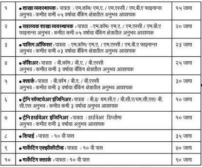  Renukamata Multistate Society Bharti 2025