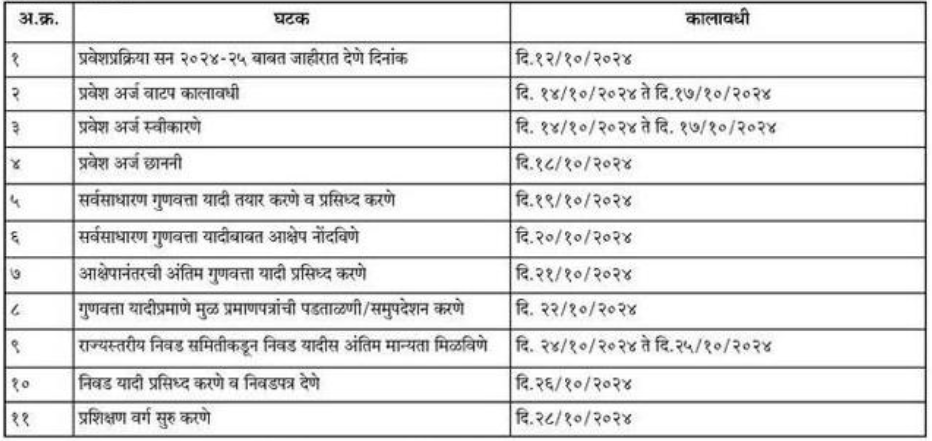 ANM raigad Traning 2024