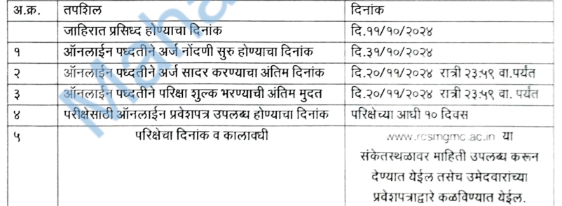 RCSMGMC Bharti 2024