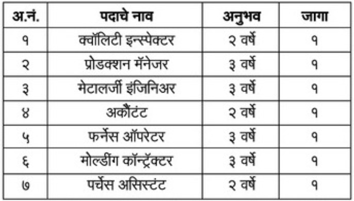 MIDC Kolhapur Bharti 2024