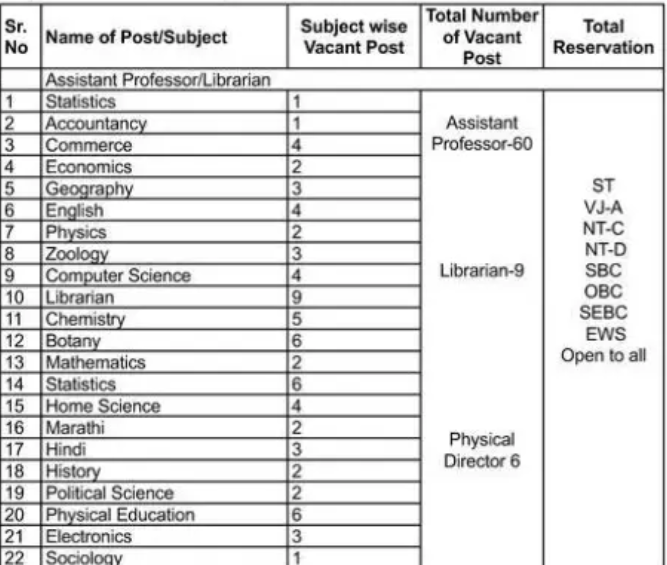 Singhania Educational Institute Bharti 2024