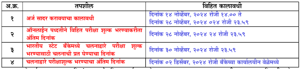  MPSC Group A Recruitment 2024