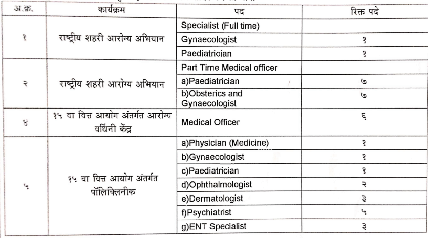 Kolhapur Mahanagarpalika Bharti 2024