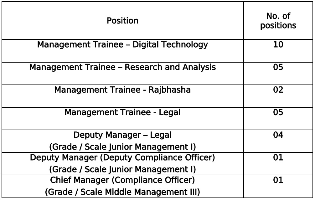 Exim Bank Bharti 2025