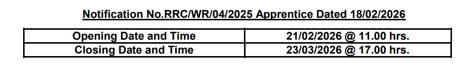 Western Railway Apprentice Application 2026
