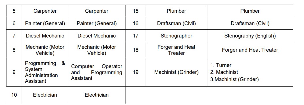 RRC Western Railway Apprentice Bharti 2026