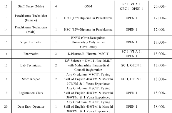 NAMU Nandurbar Vacancy 2024