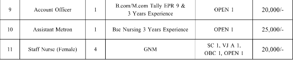 NAMU Nandurbar Vacancy 2024