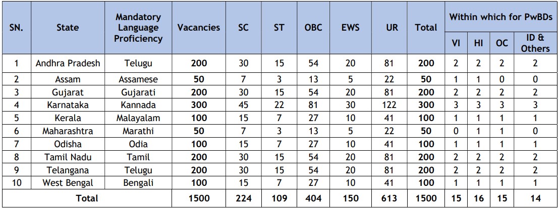 Union Bank of India Vacancy 2024