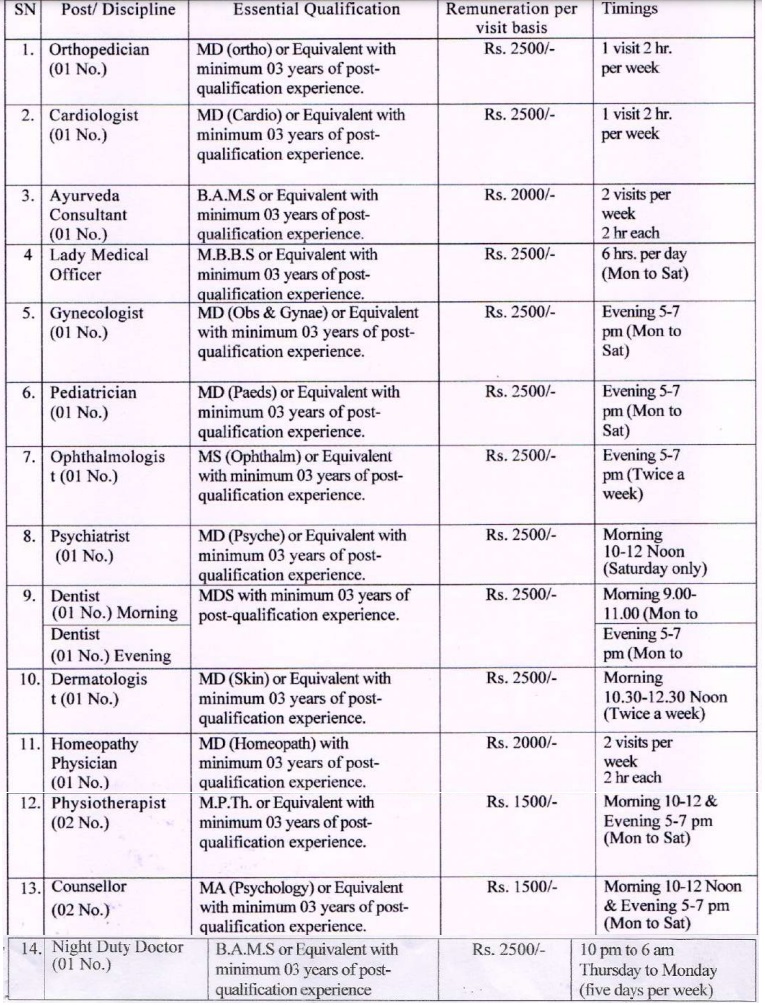 VNIT Nagpur Vacancy 2024