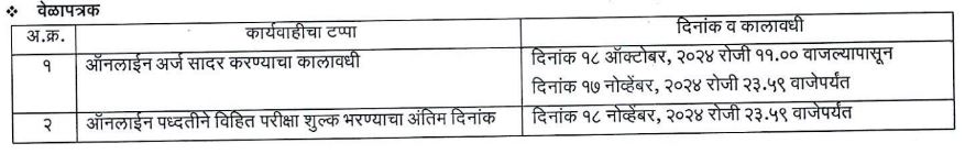 DTP Maharashtra Bharti 2024 Schdule, Important Dates