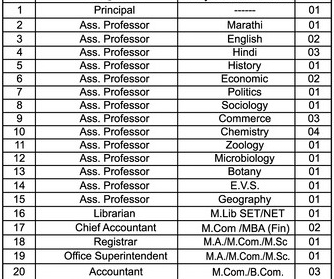 Brahma Valley College Nashik Bharti 2024