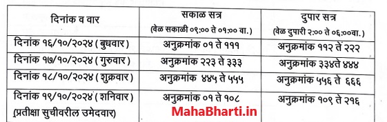 WCD Document Verification List