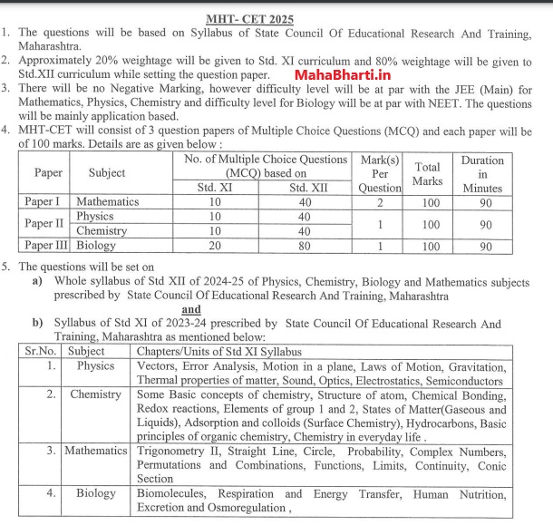 MHT CET Syllabus 2025