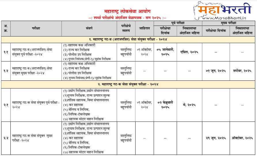 MPSC Timetable 2025-mpsc.gov.in