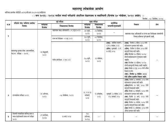 MPSC November Timetable 2024