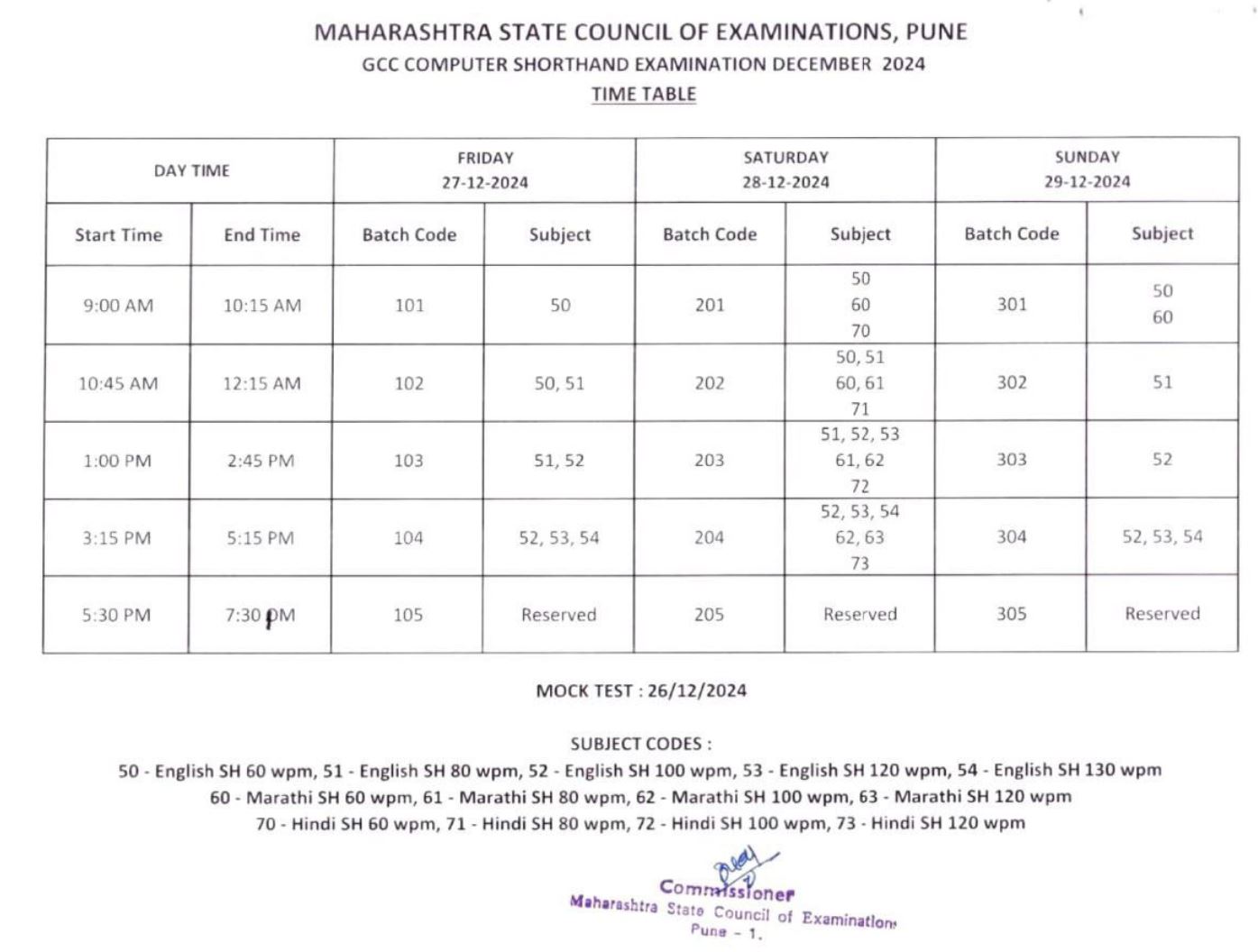 Maharashtra Typing Exam 2024