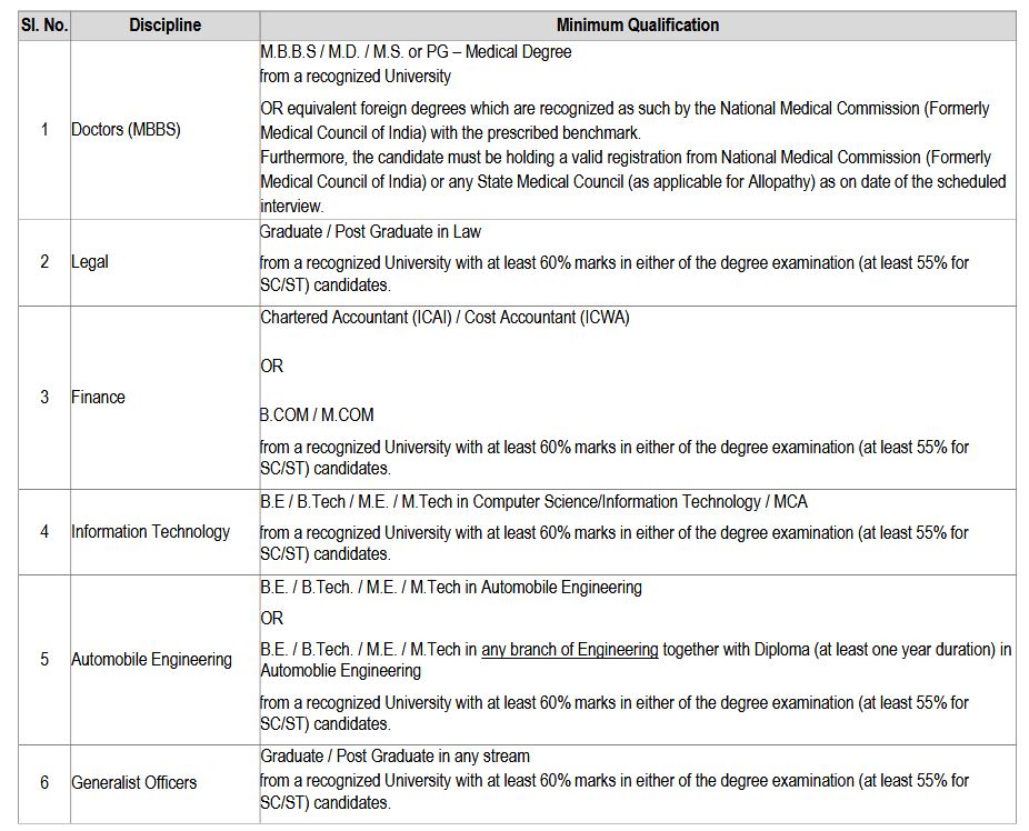 NICL Education Details 2025