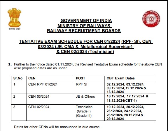 Railway Protection Force Revised Exam Date 2024