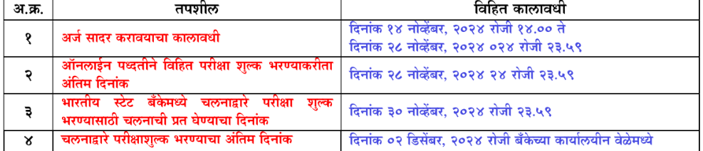 MPSC Group A Bharti 2024