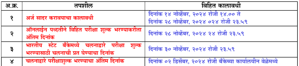 MPSC Group A Bharti