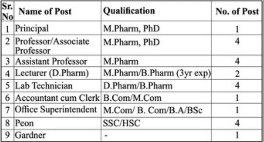 Kakasaheb Mhaske College of Pharmacy Bharti 2024