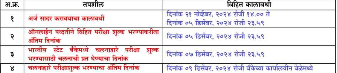 MPSC Group A Bharti 2024