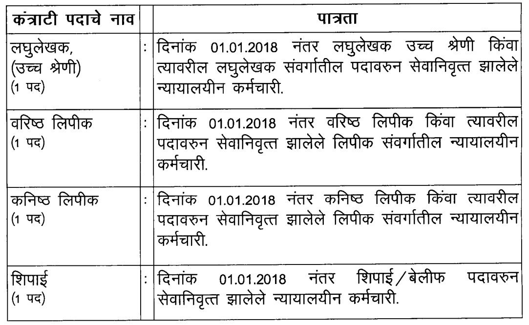 Aurangabad District Court Bharti 2025