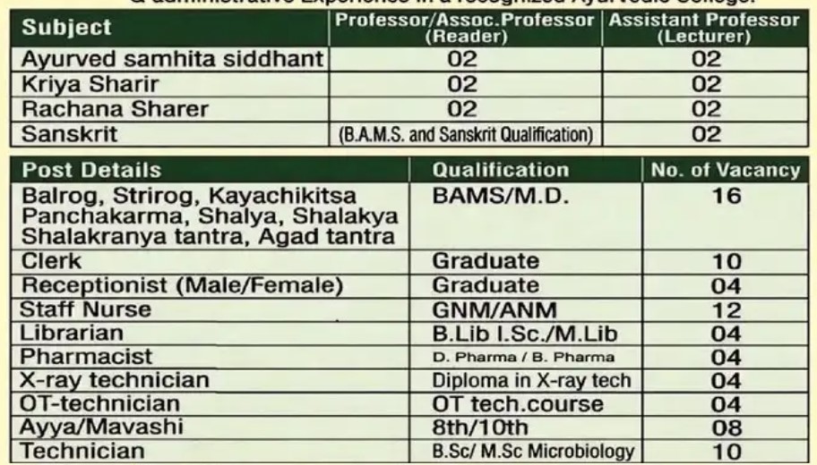 Shivshamdhu Ayurved Madical College Vacancy 2026