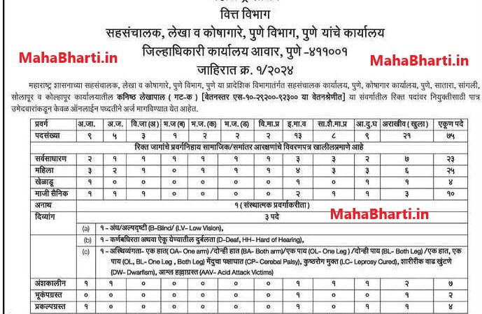 Mahakosh Mega Bharti Vacancy Details