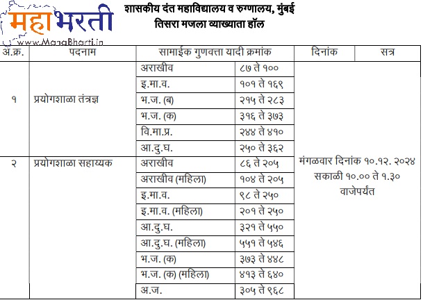 DMER COT Exam Document Verification Date