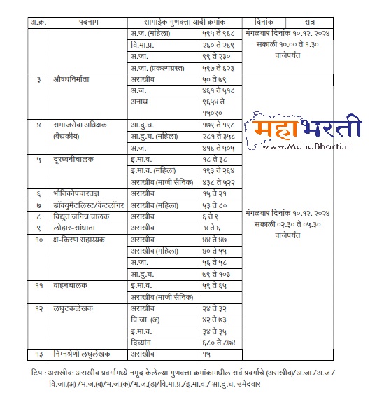 DMER Mumbai Document Verification Schedule