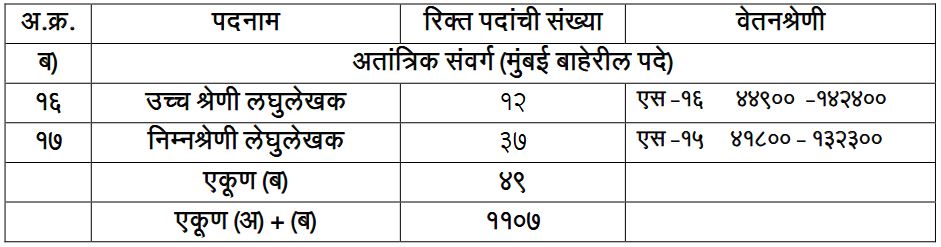 DMER Vacancy details-1