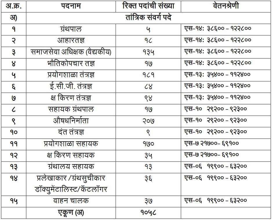 DMER Vacancy details