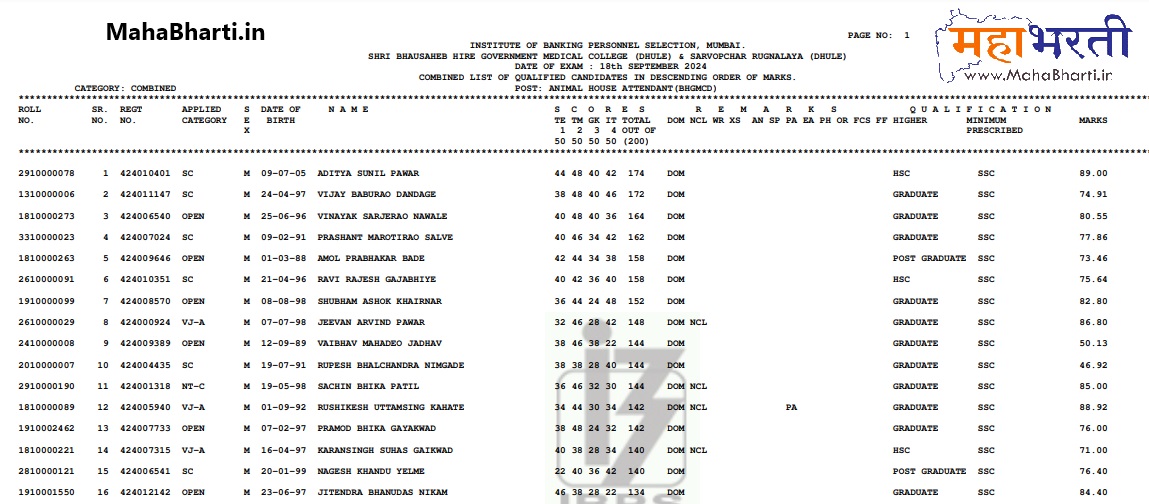 SBHGMC Dhule Merit List