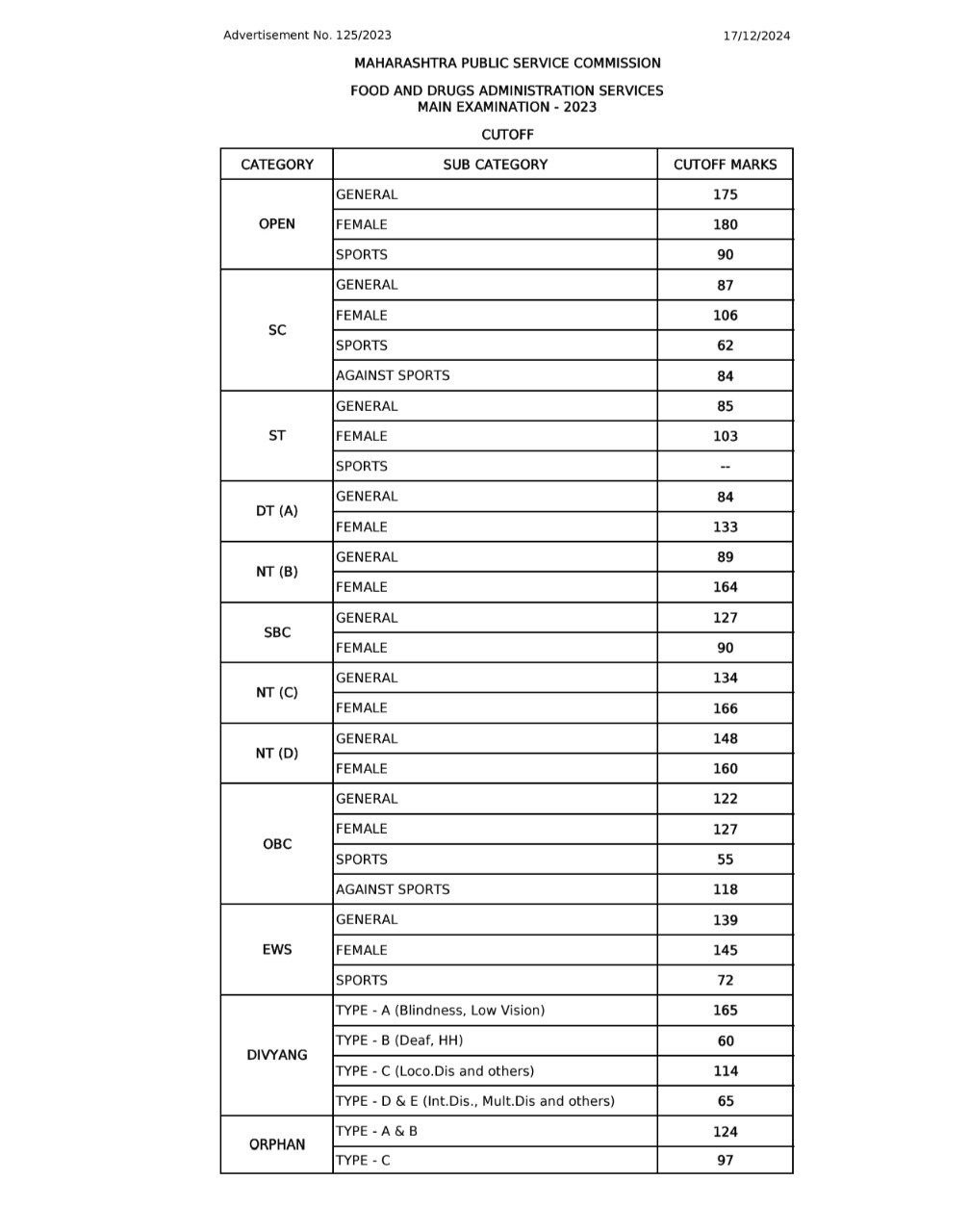 MPSC Cutoff Download