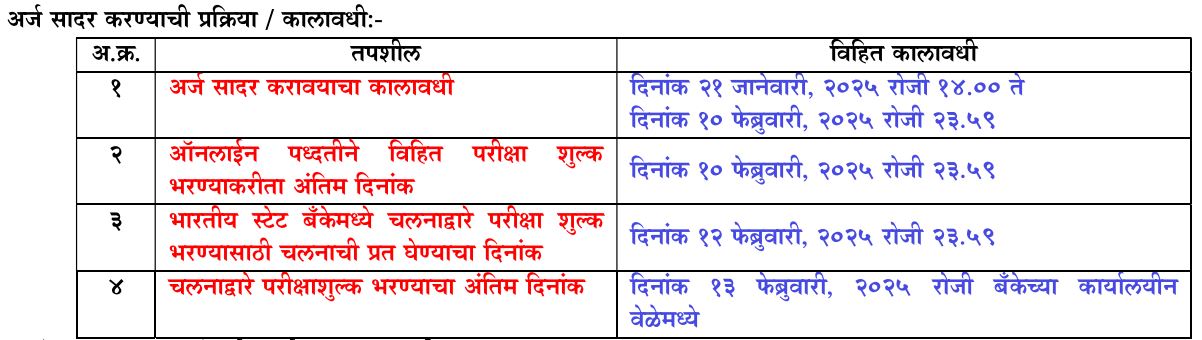 MPSC Group A Bharti Schdule 2025