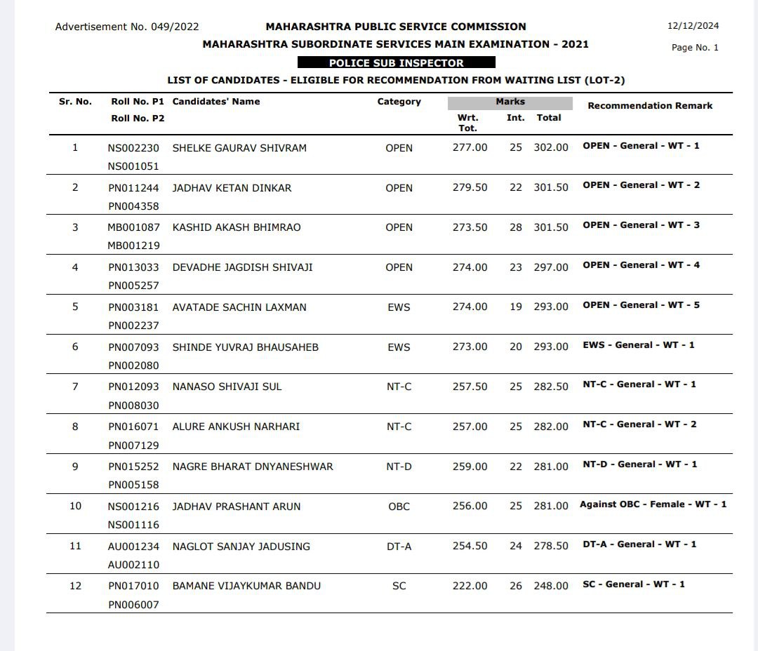 MPSC PSI List