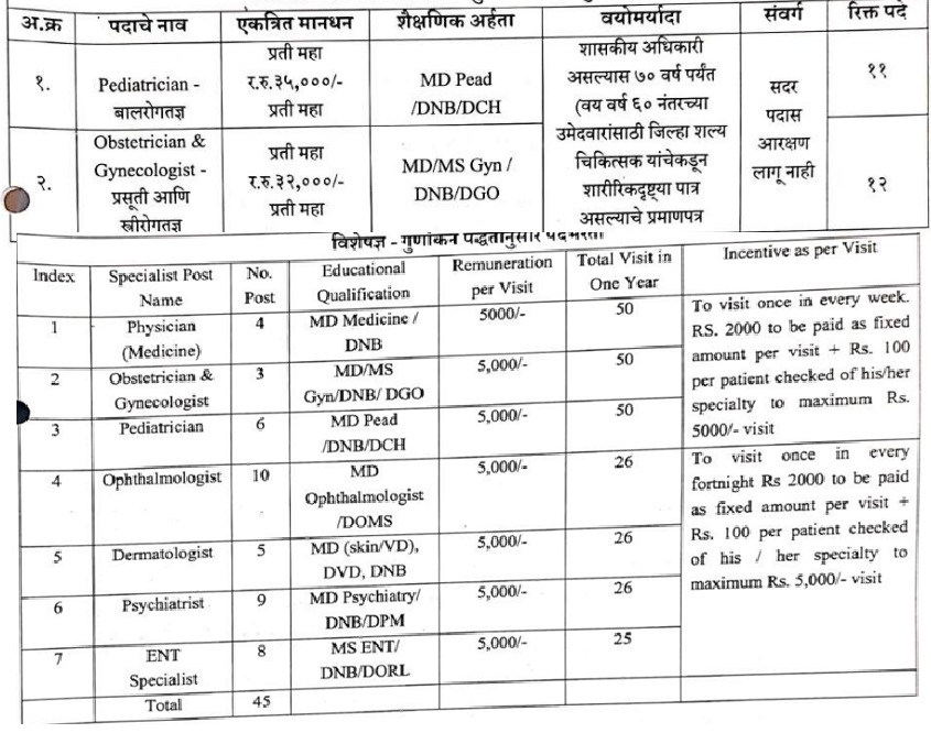 NHM Pune Vacancy 2025 