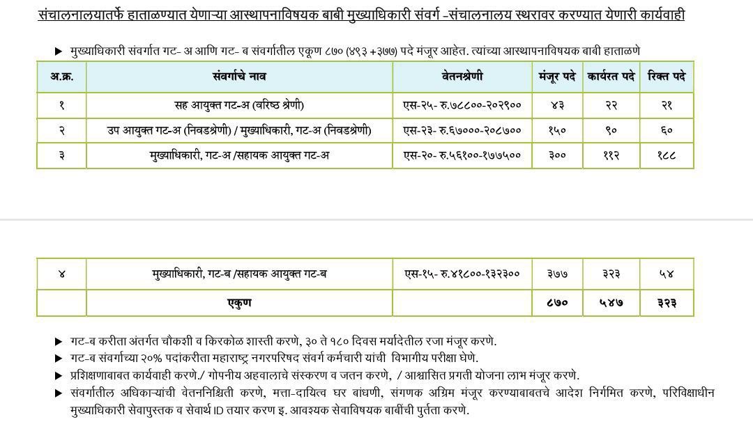 Nagar Parishad Vacant Posts