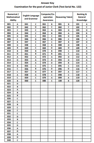 Revdanda Co-operative Urban Bank Answer Key