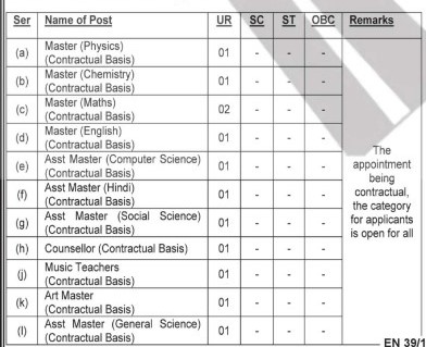 Sainik School Chandrapur Vacancy 2024